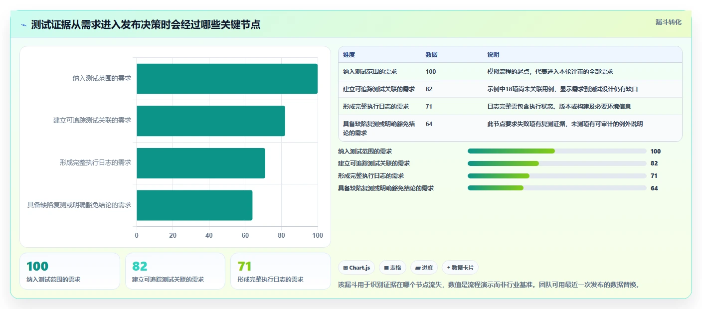 2026年效率神器：6款顶级使用testlog工具开发清单和测试用例工具深度对比