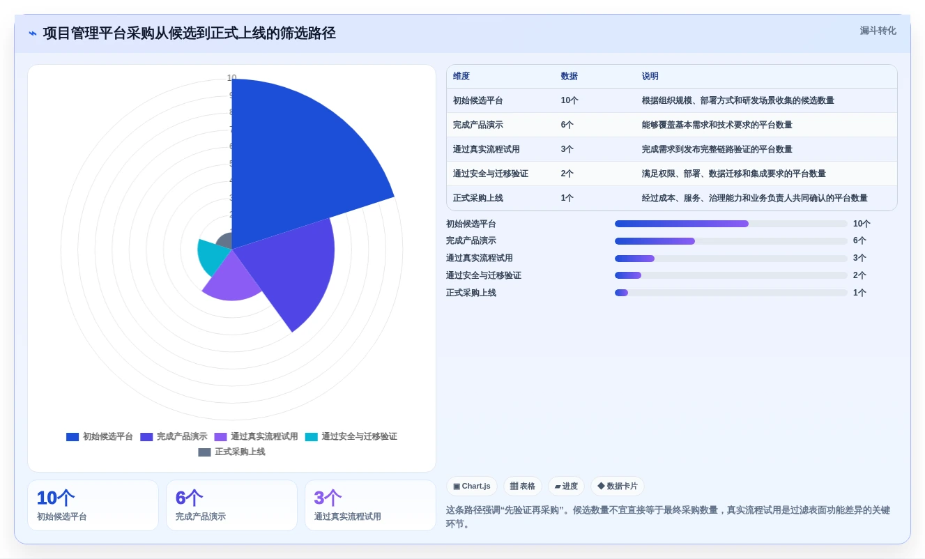 提升研发效率:2026年最值得投资的5大线上项目管理平台