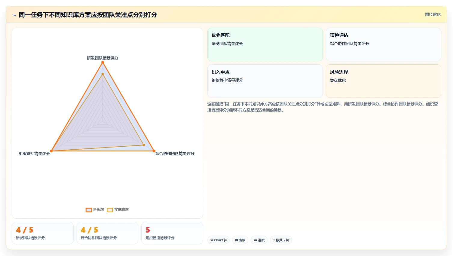 提升团队协作效率:2026年6大知识库文档管理系统工具推荐