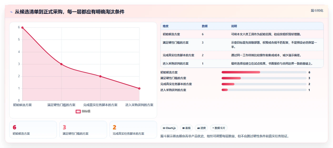 2026年必备:6大敏捷开发管理软件工具对比与选择指南