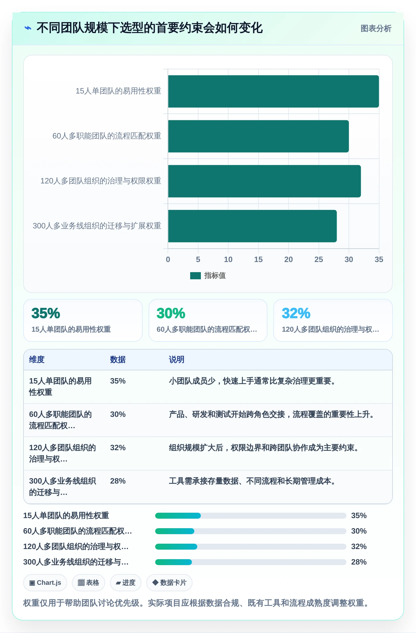 研发团队的得力助手：2026年7款优质项目周期软件选型指南