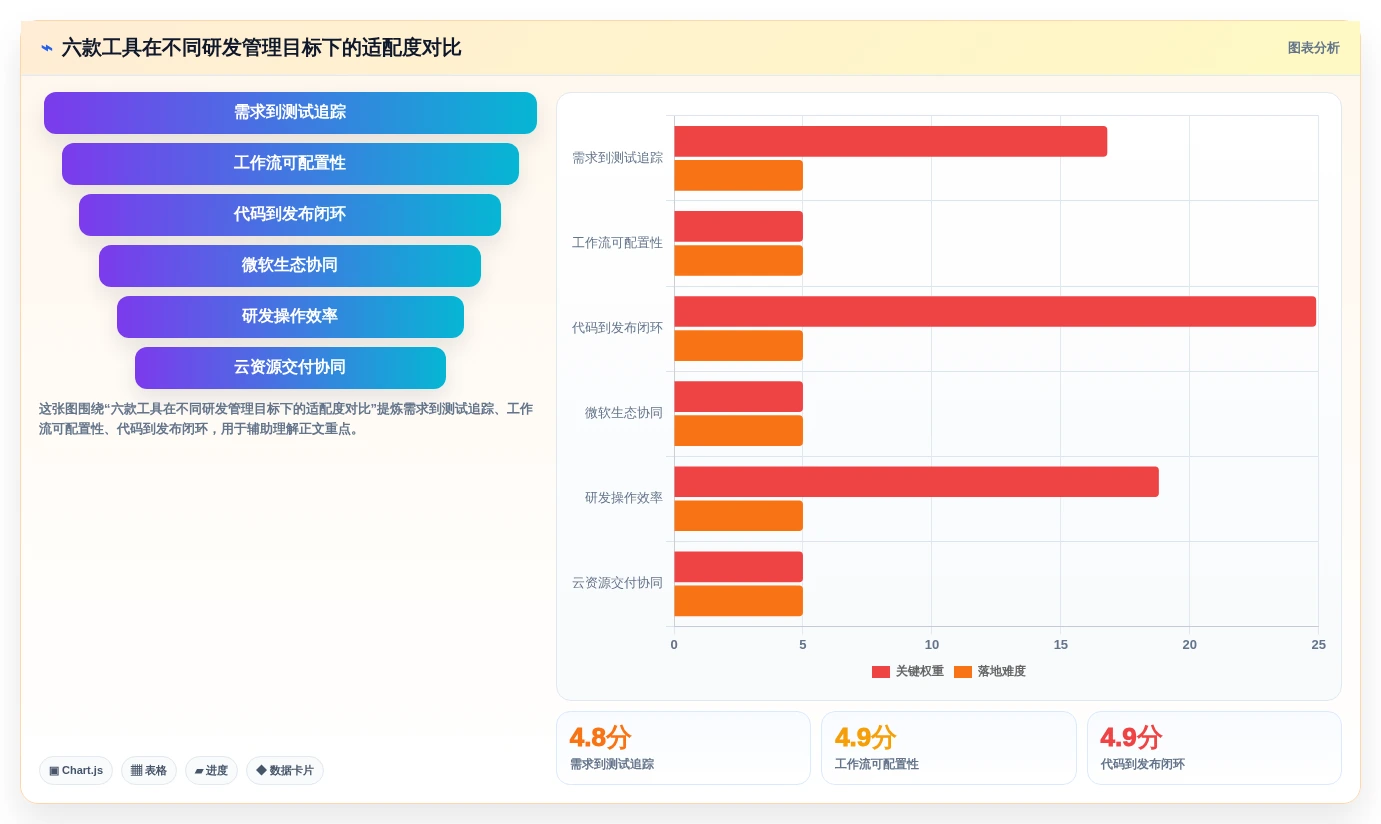 2026年软件研发项目管理软件大比拼：6款顶级工具深度对比