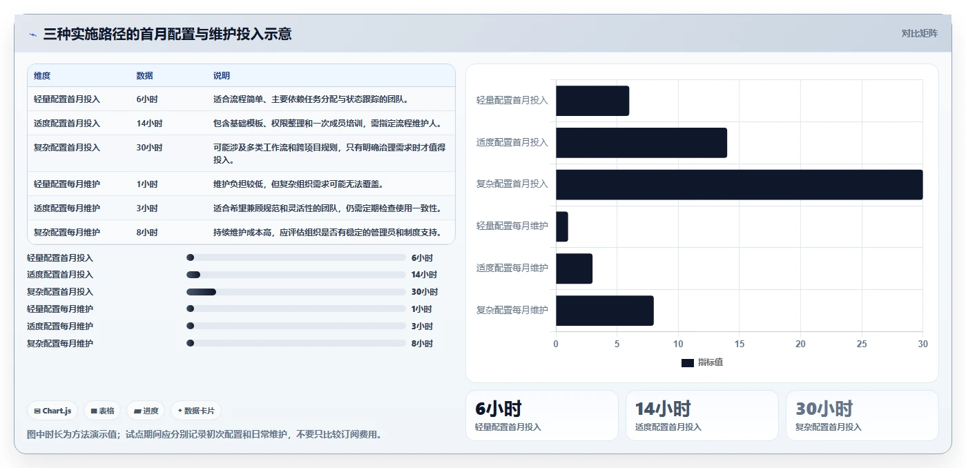 2026年十大创业团队项目管理工具：选型指南与核心能力对比