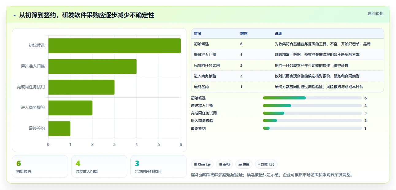 2026年中小企业研发管理软件最新排行榜与选型深度测评指南