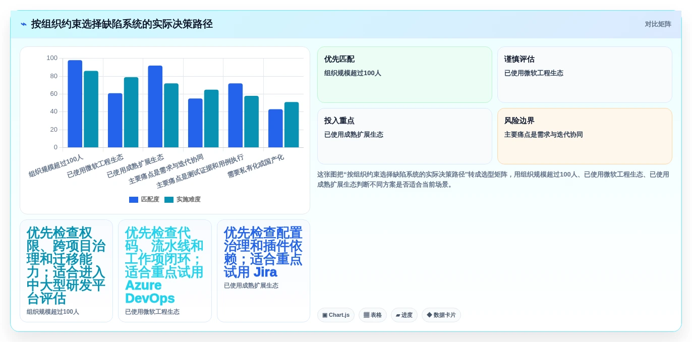 选对缺陷系统事半功倍:2026年最值得投资的5大工具盘点