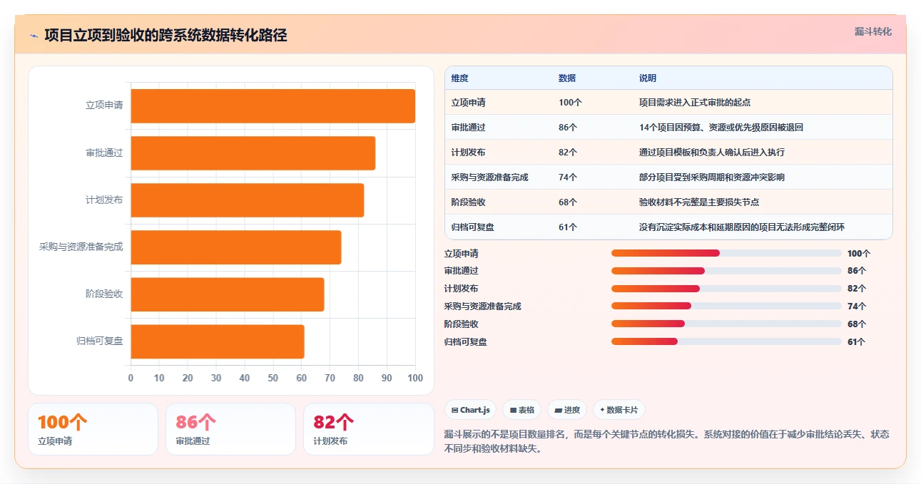 能对接OA的项目管理软件有哪些?2026年选型指南与深度测评