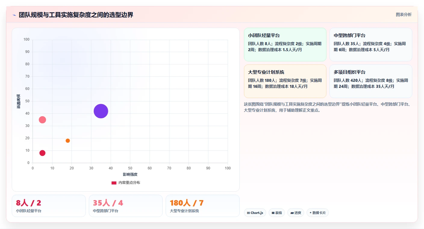 能提升交付效率的瀑布管理工具哪个好用？2026年主流工具对比指南