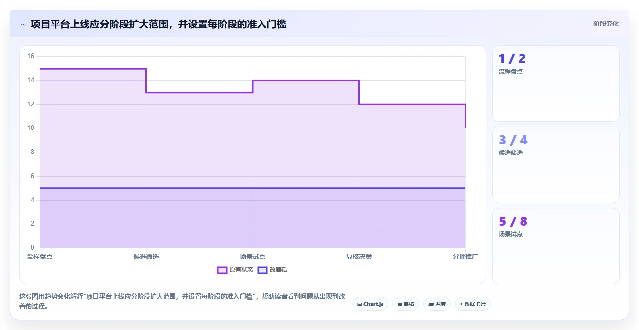 2026年项目管理新趋势:6款顶级项目生命周期管理工具深度对比