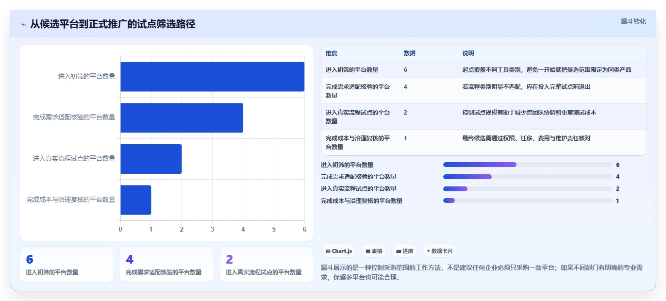 2026年效率之选：6大企业协作与管理平台工具对比分析
