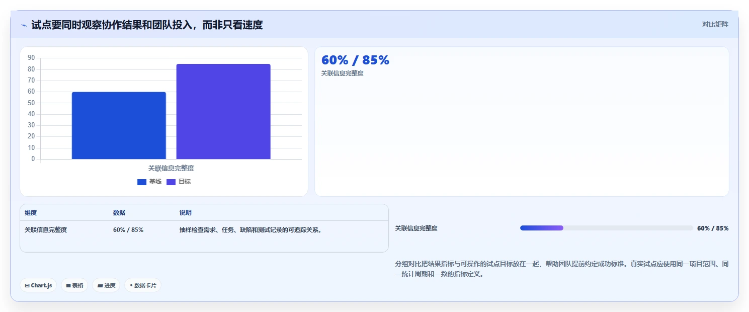 2026 年研发项目管理软件选型指南:7 款主流平台深度对比