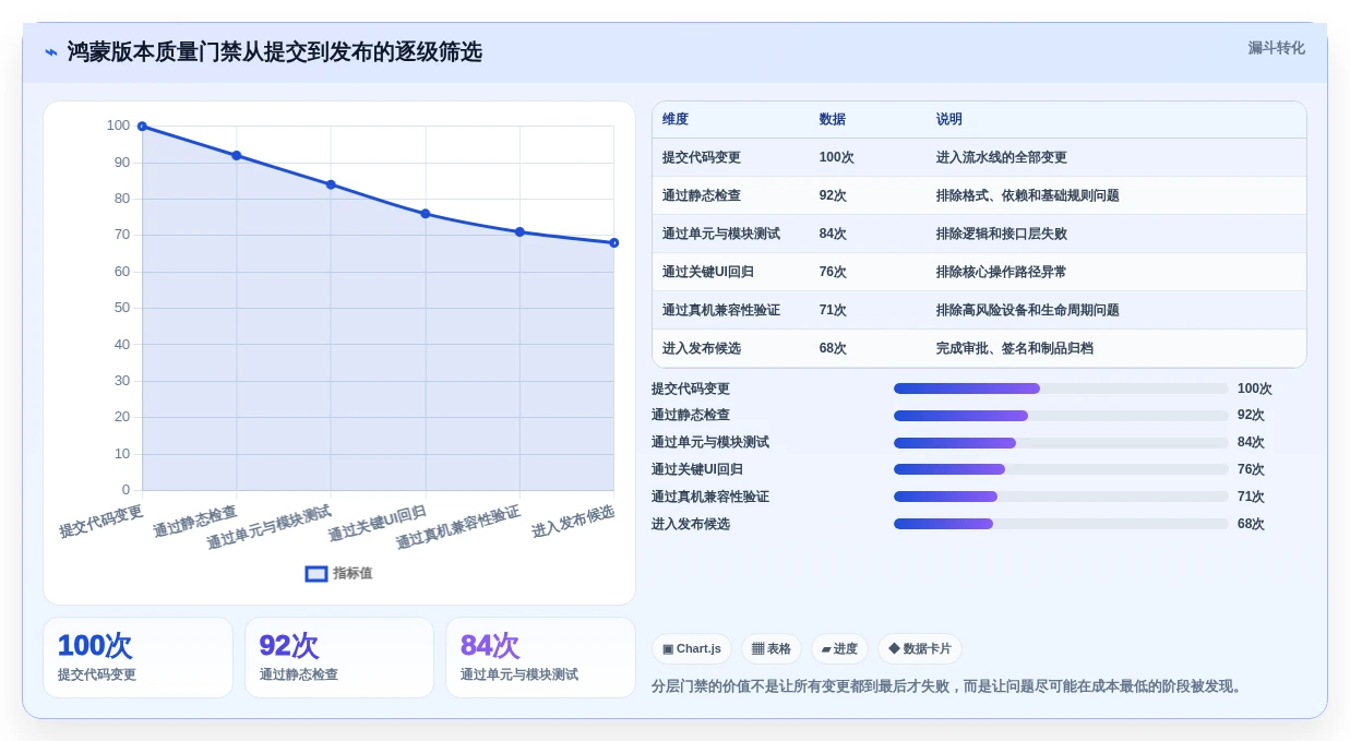 鸿蒙系统应用开发工具选型指南:2026年必备的5大神器