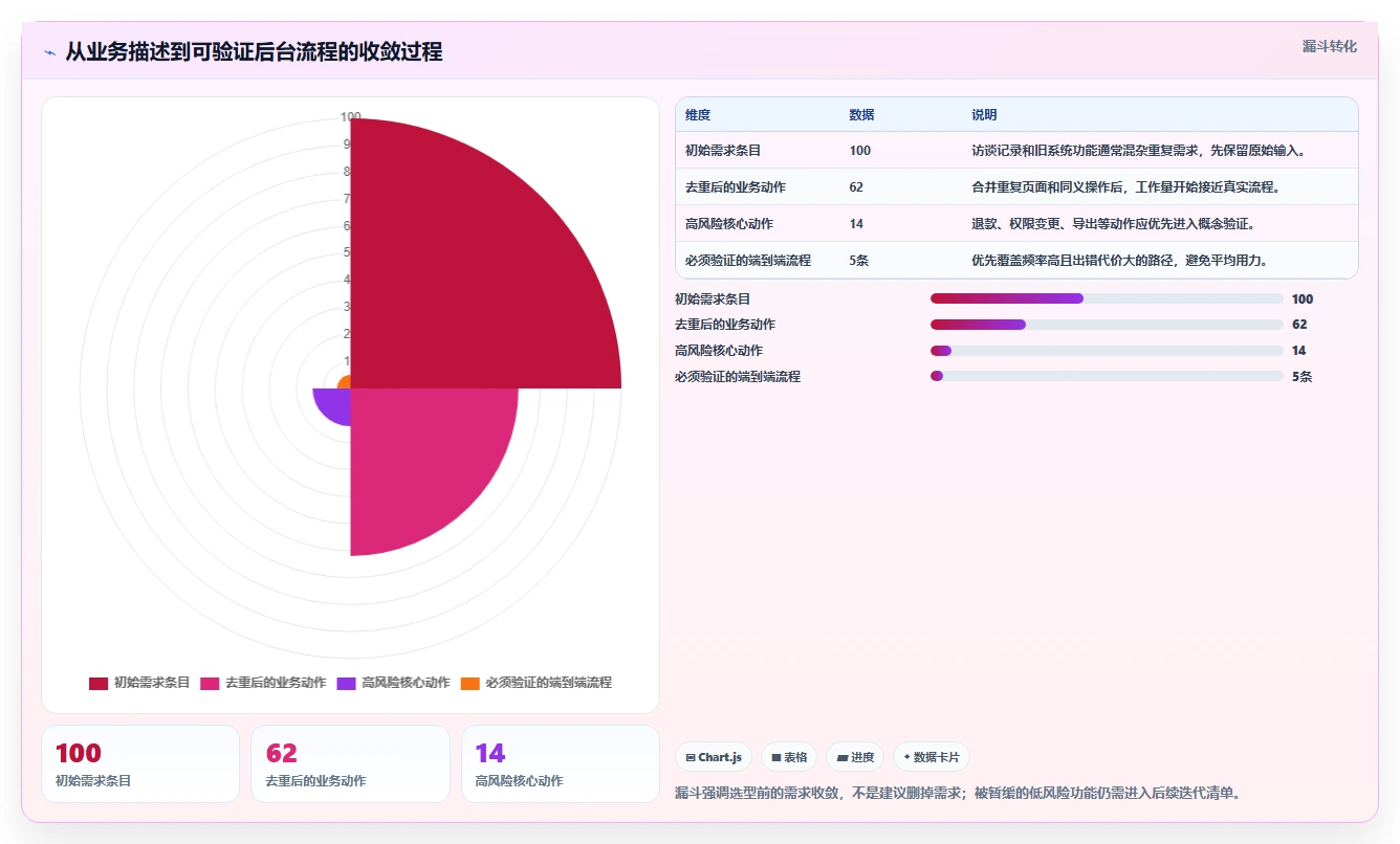 2026年度盘点：6大Laravel管理系统工具，哪款最适合你？