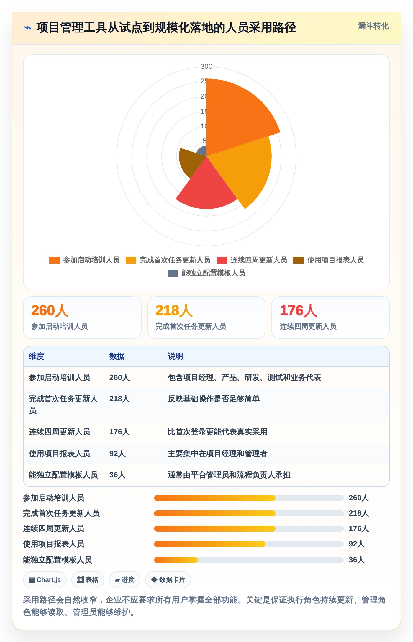 项目经理必读:2026年6大项目管理用什么工具软件选型指南