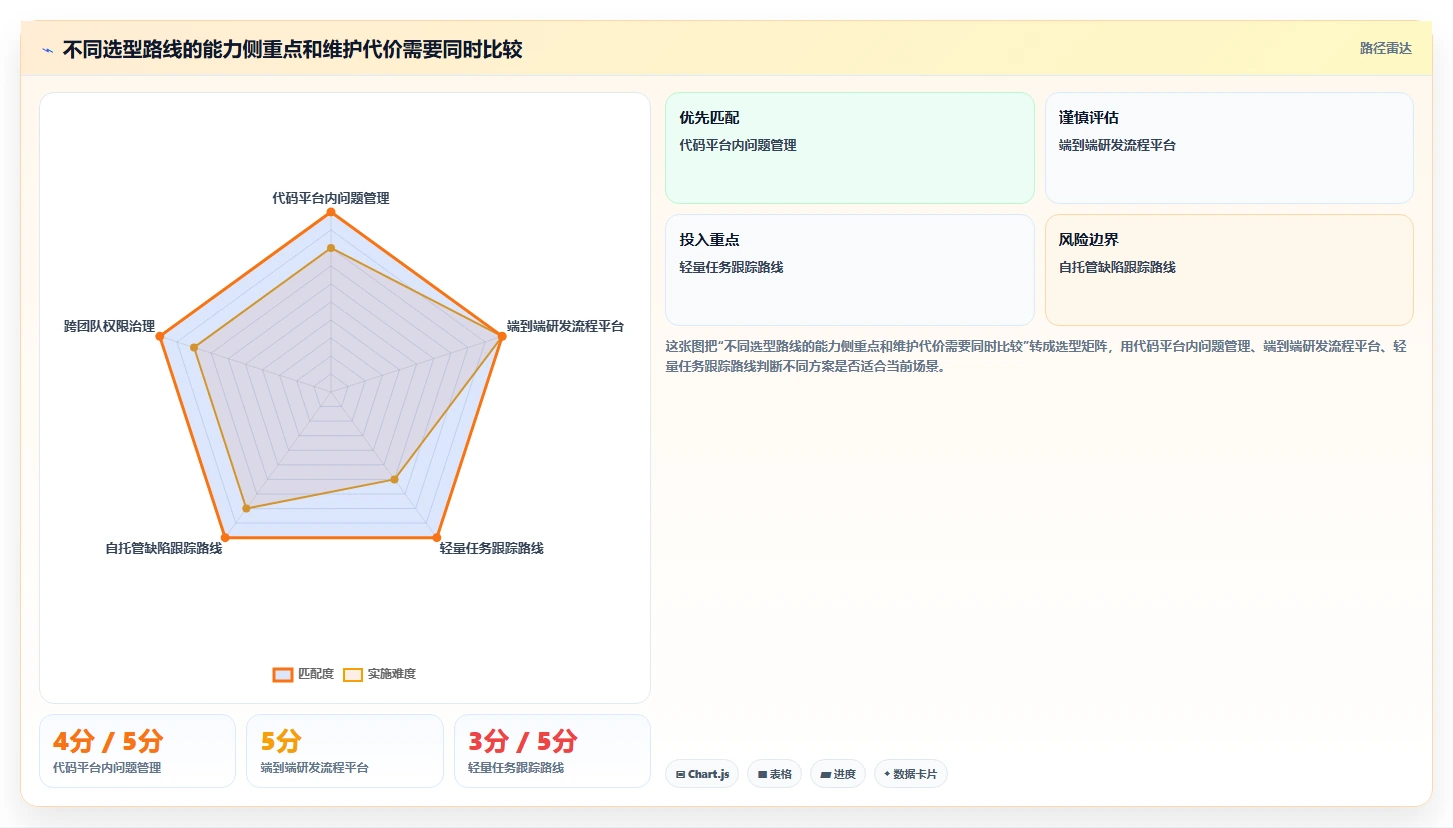 提升研发效率必备:2026年度7款顶级bugfree管理工具推荐