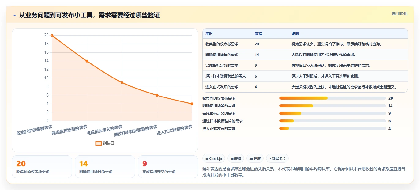 2026年项目管理利器:6款顶级Jira小工具创建工具大盘点