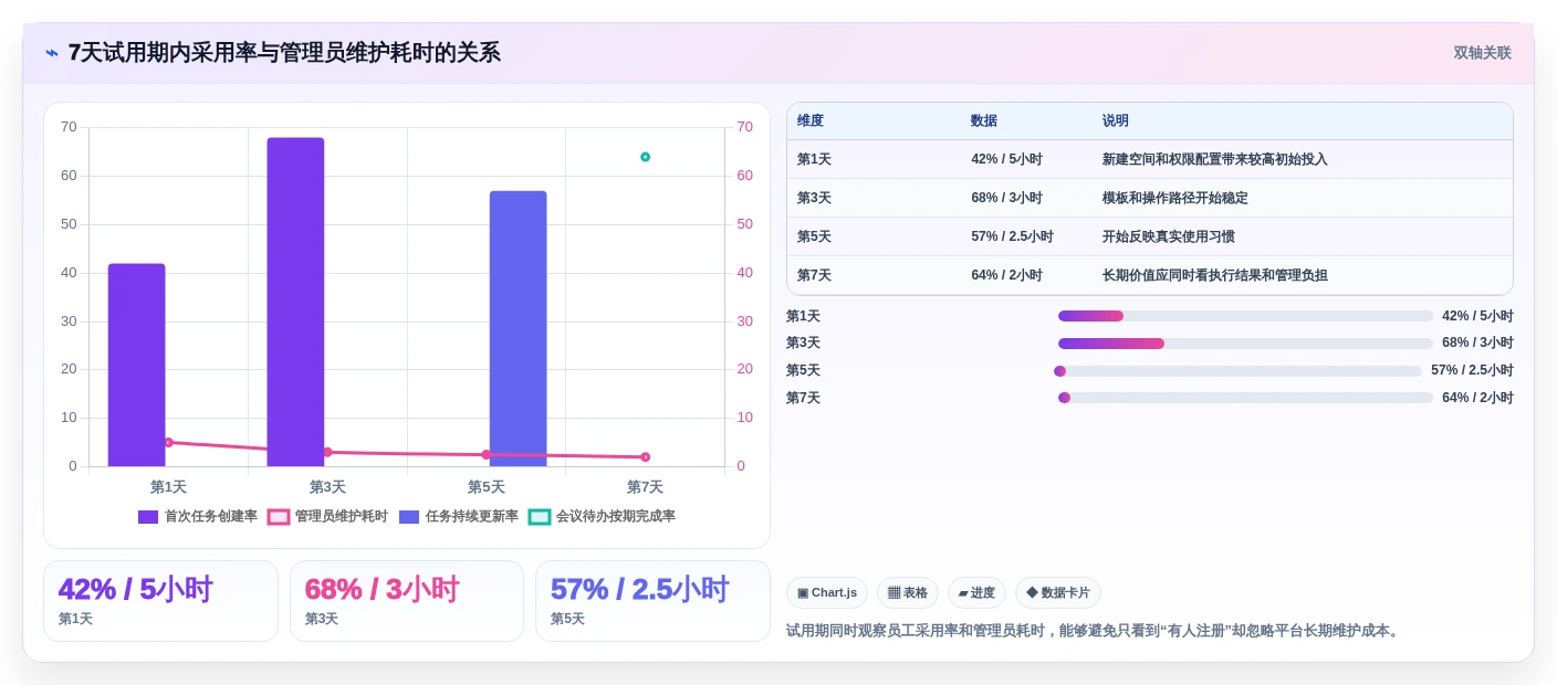 2026年效率革命:6大工作协作平台工具对比与选择指南