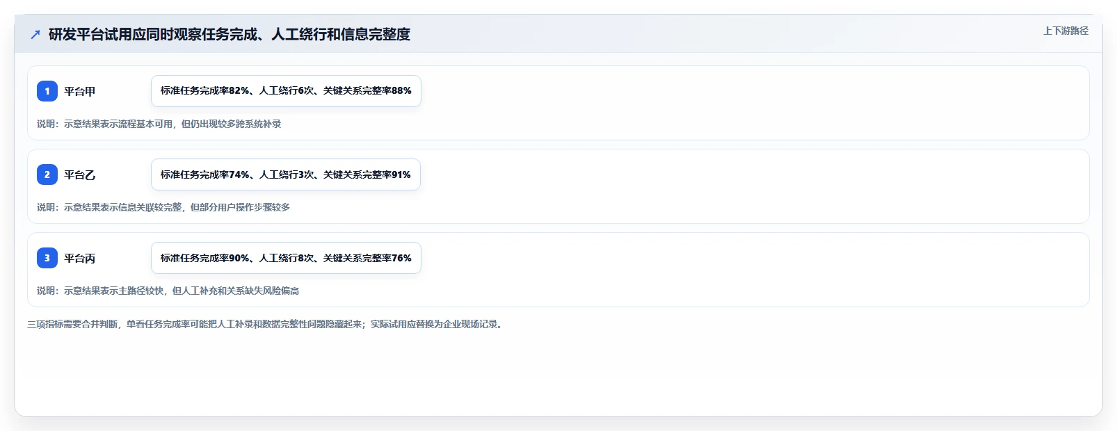 2026年十大研发管理系统选型指南：企业级平台深度对比