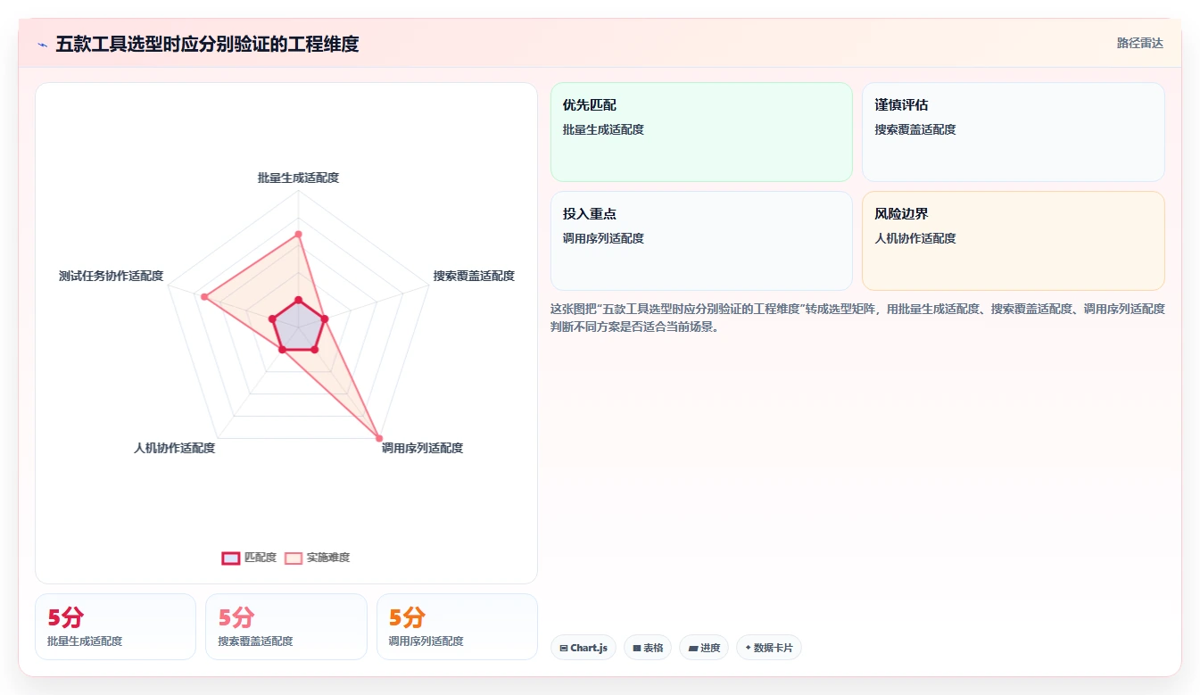 提升代码质量必备:2026年最受欢迎的5大Java自动生成单元测试代码工具推荐