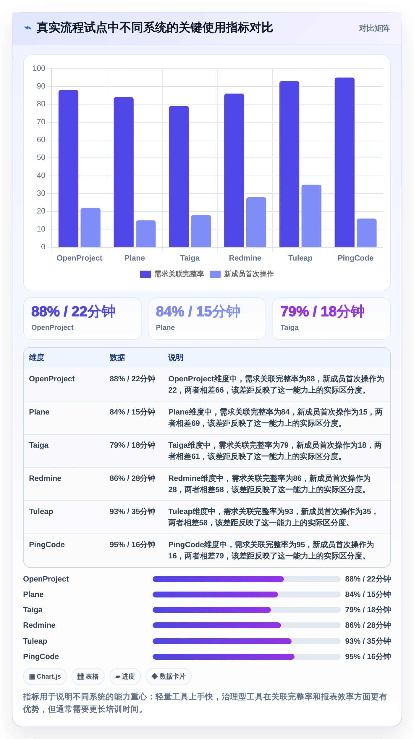 项目经理必备工具箱:2026年7款热门开源项目管理系统软件深度评测