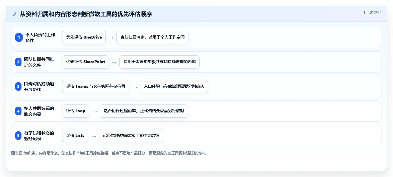 如何选择最适合你的微软在线文档库？2026年5大热门工具对比