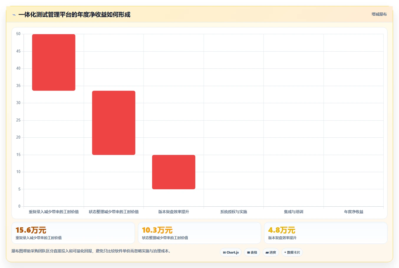 2026年效率之选:6款顶级测试团队管理小工具深度对比