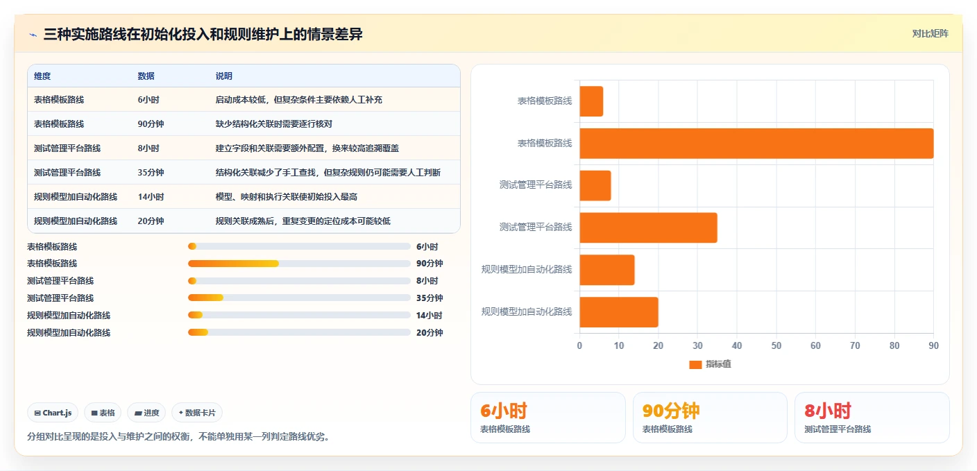 如何选择最适合你的边界值测试用例工具?2026年最新选型指南