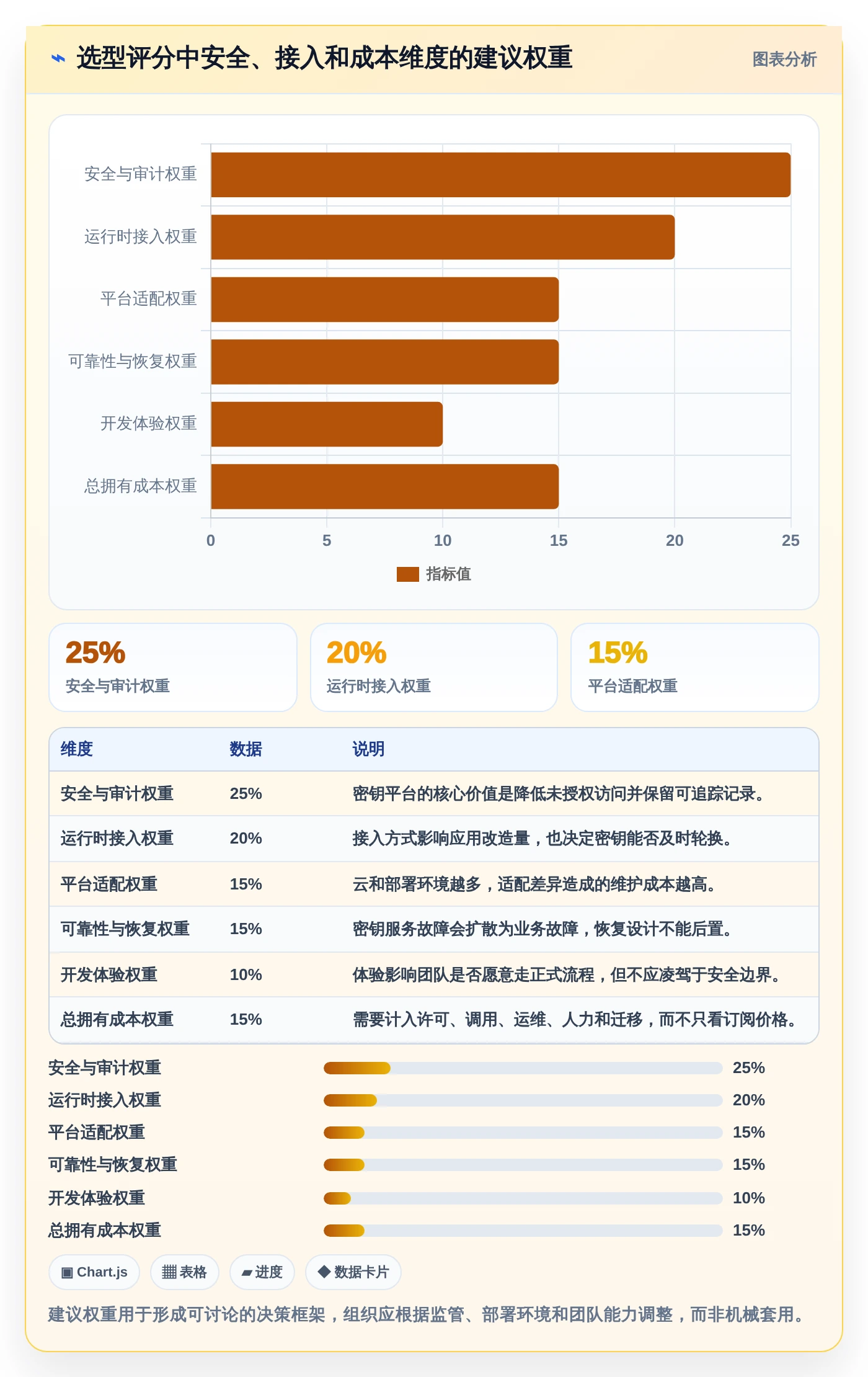 2026年必备:6大环境变量管理软件工具对比与选型指南