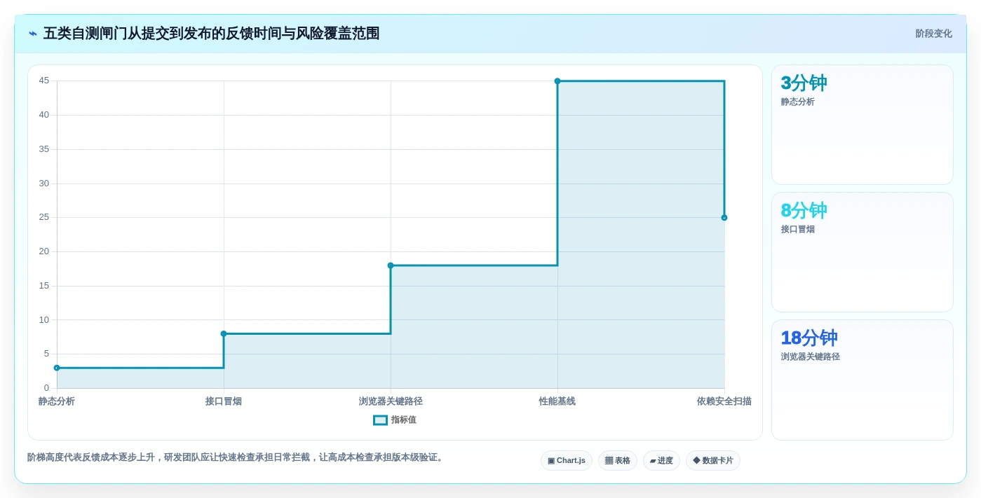 研发团队必备：2026年度5大开发自测工具选型指南