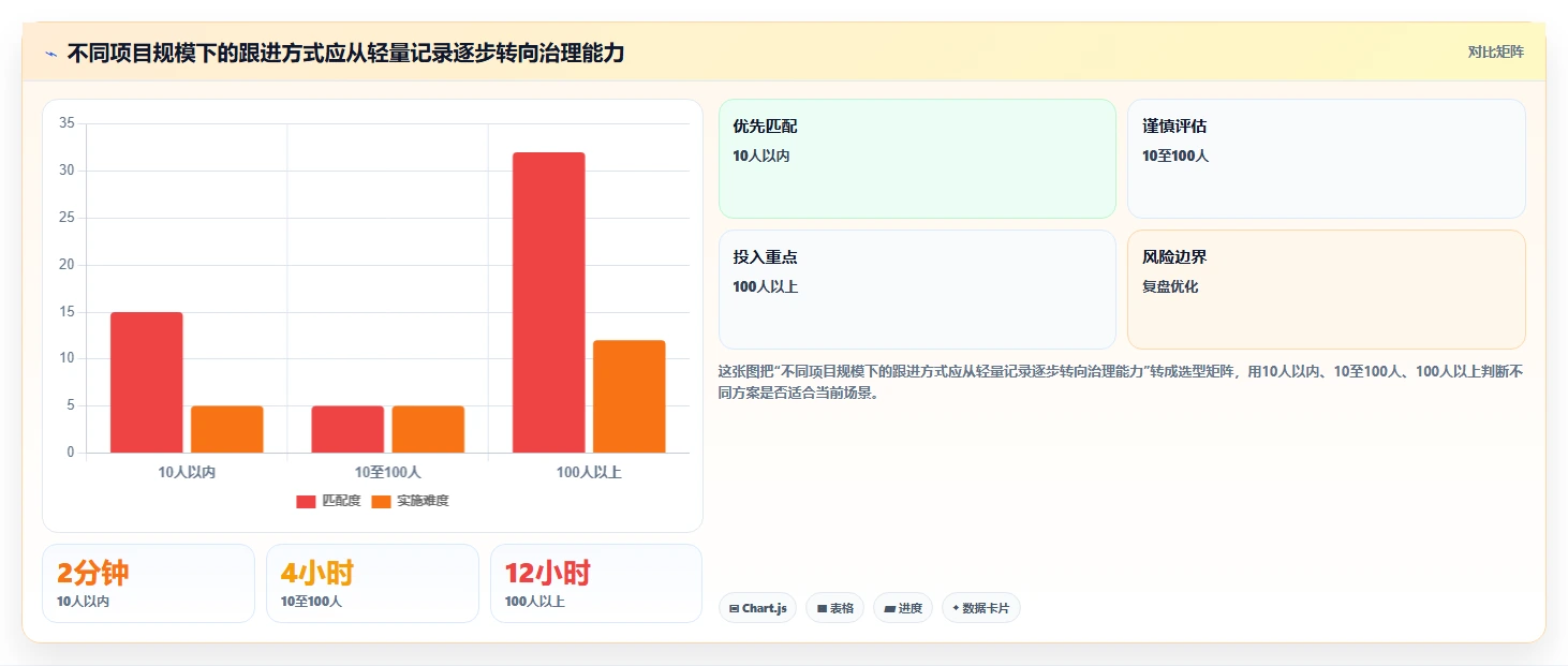 提升团队效率:2026年最受欢迎的7款项目跟进管理软件推荐