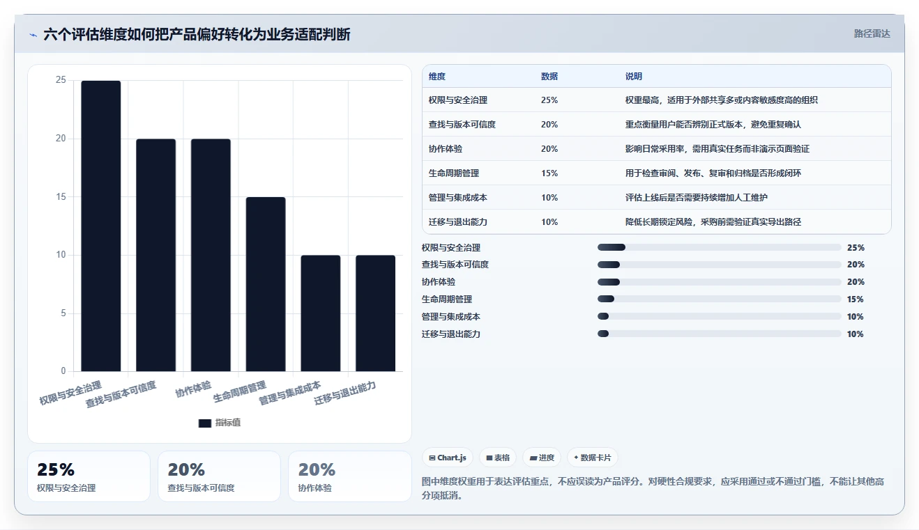 2026年效率革命：6大欧奥图文档管理系统工具对比与选择指南