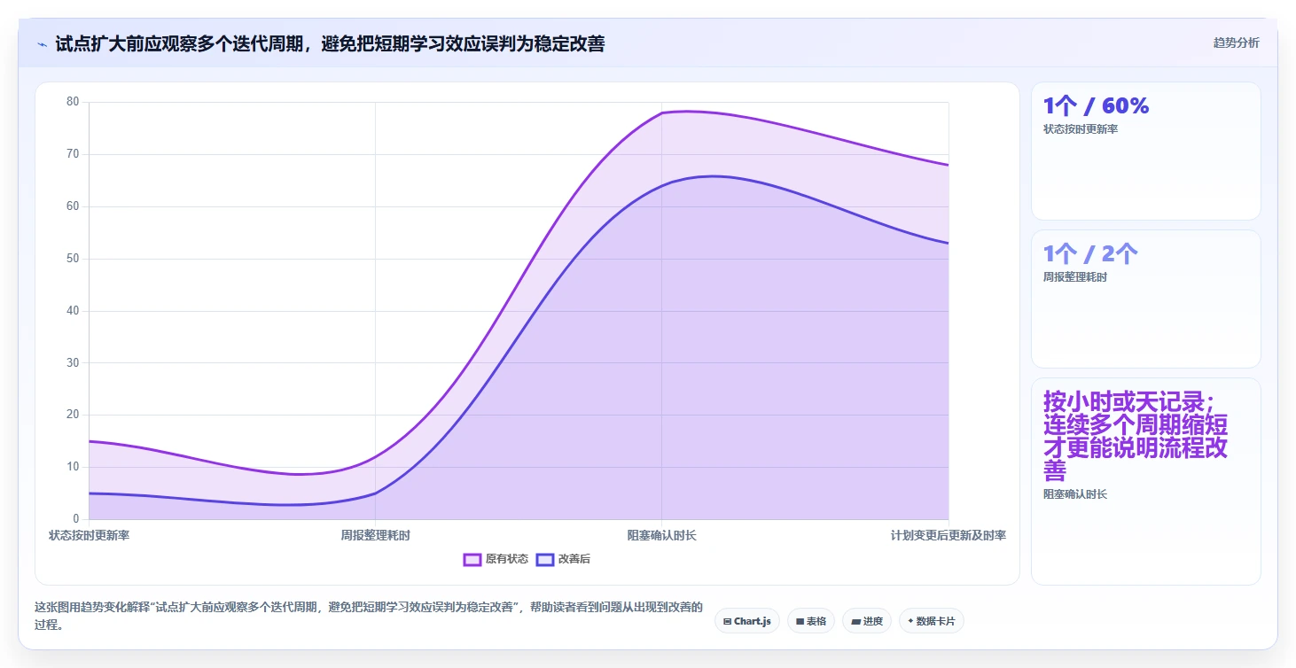 2026年效率之选：6款顶级项目时间管理工具全面对比
