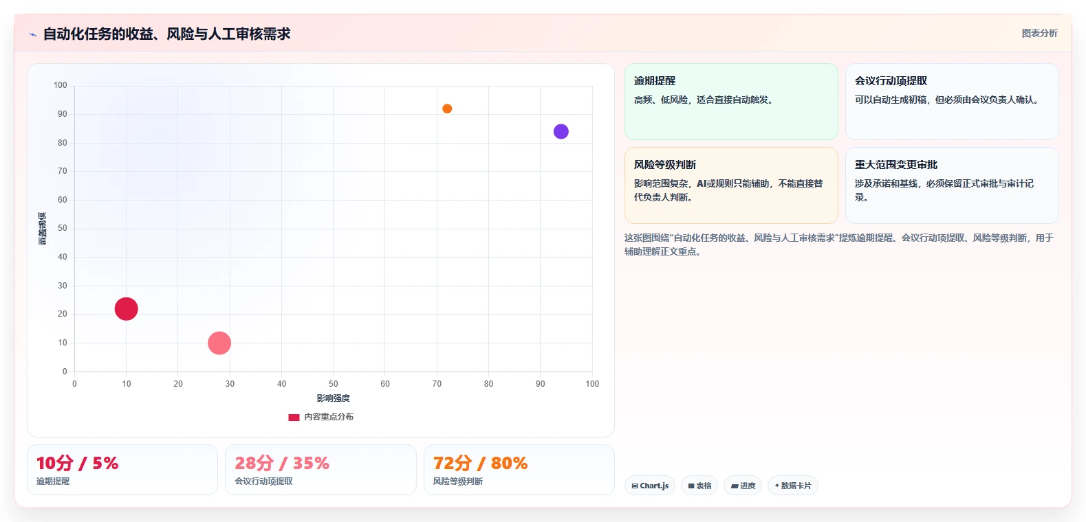项目管理新趋势:2026年必备的5大知识文档手册系统工具