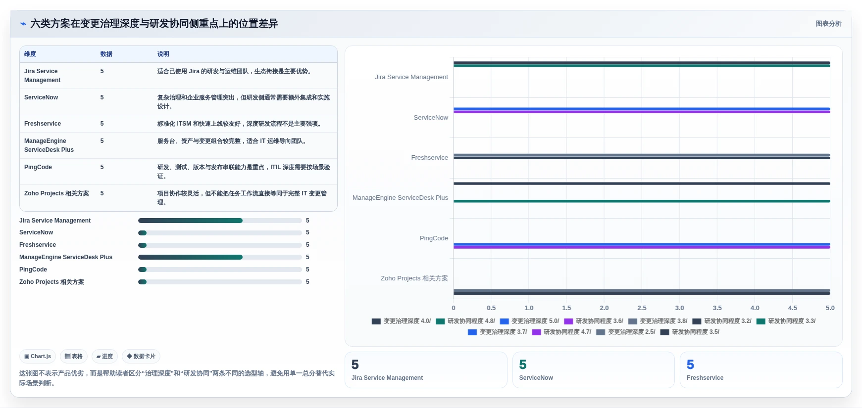 2026年jira变更管理工具大盘点：6款提升效率的必选方案
