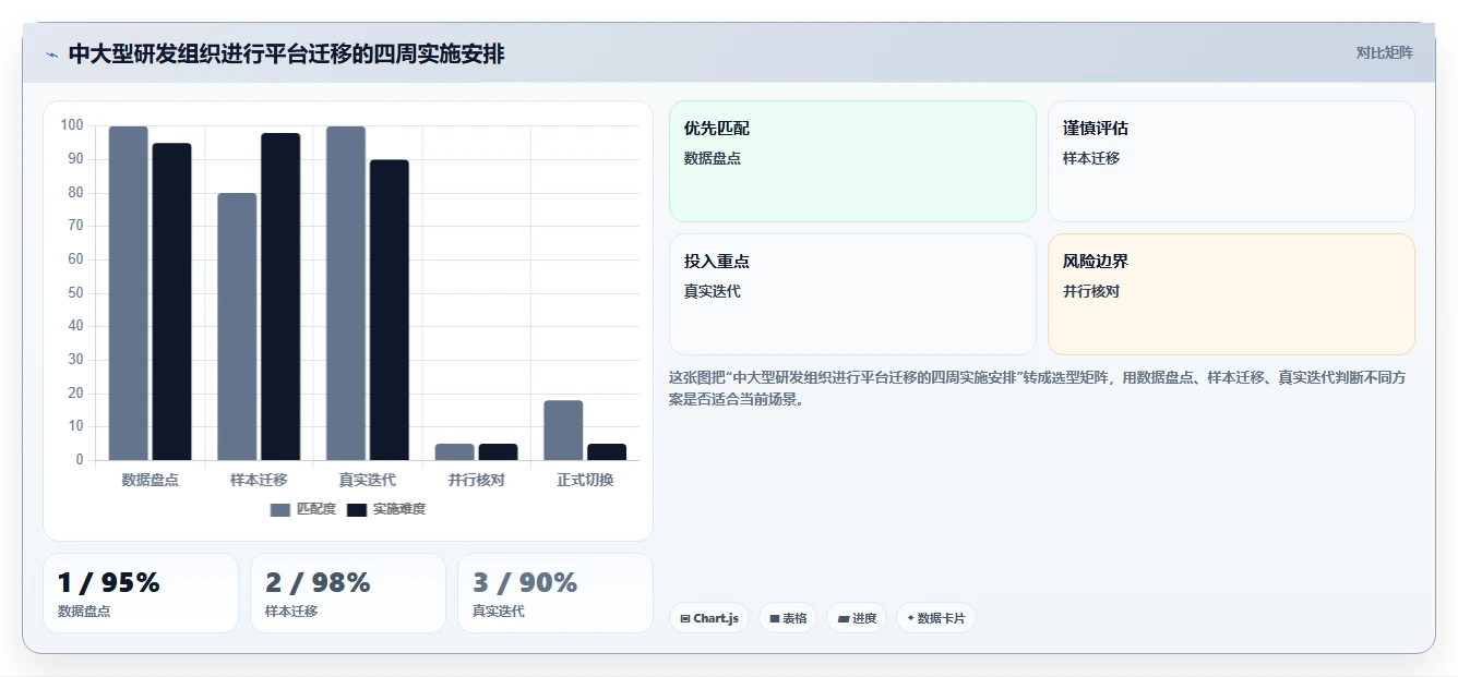 2026年必看:6款顶级可视化产品管理工具对比分析