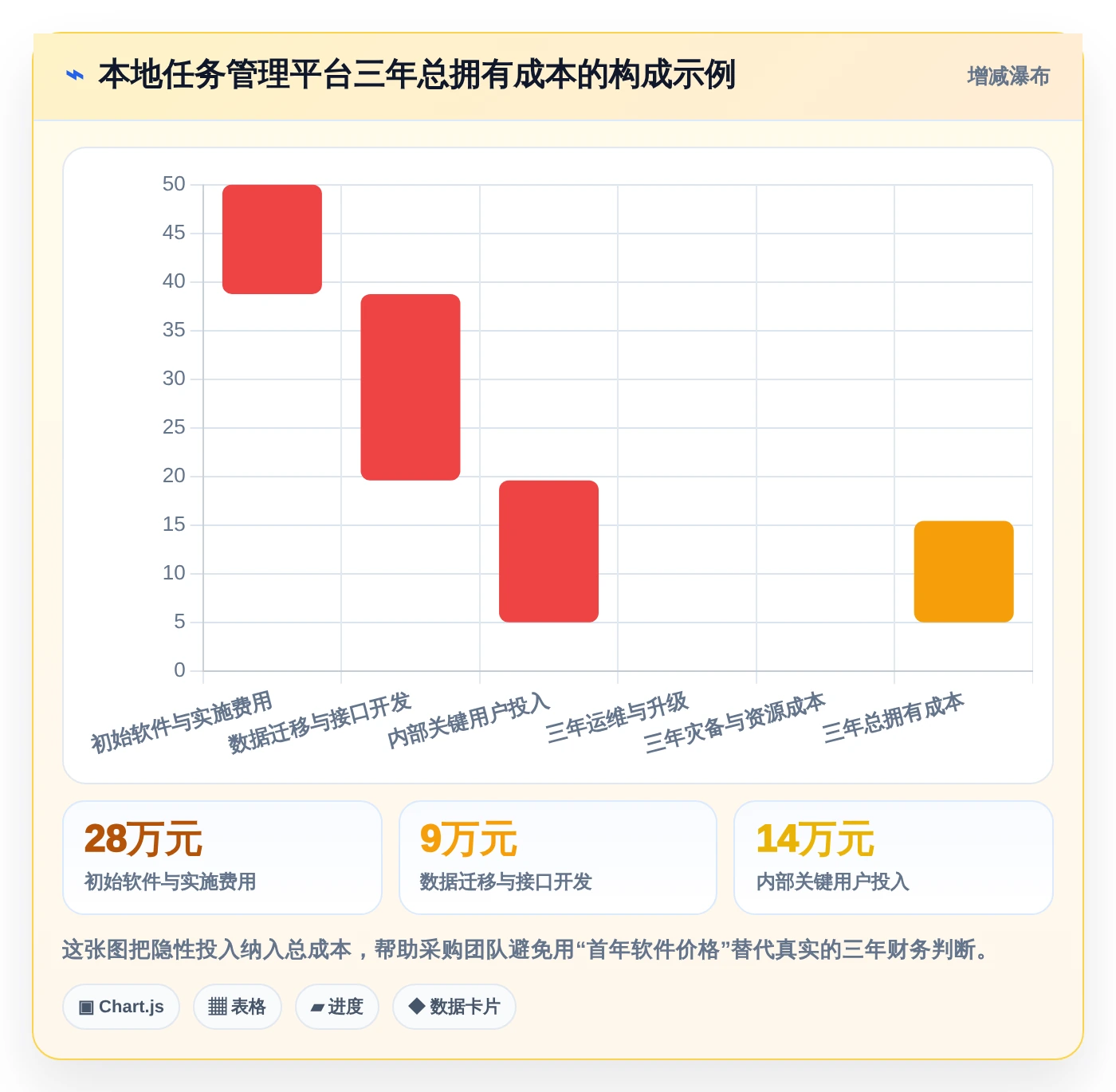项目经理必看:2026年顶级本地任务管理软件选型指南