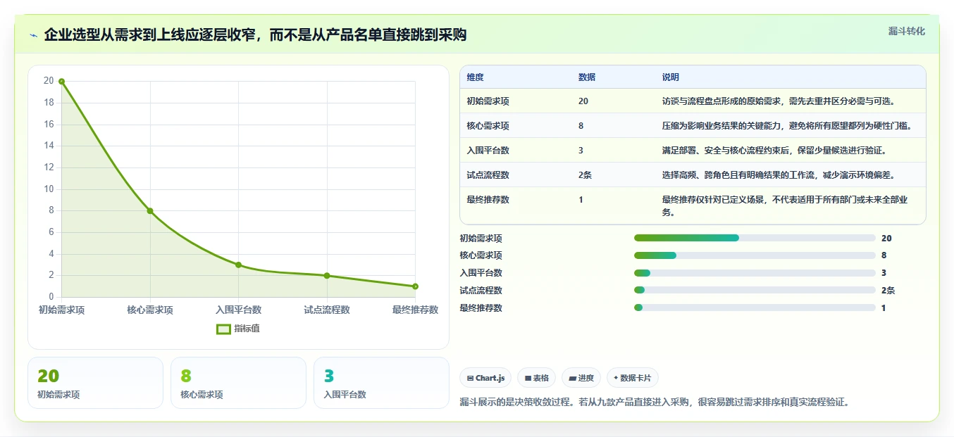 2026年企业级项目管理平台选型指南：9款主流系统深度评测
