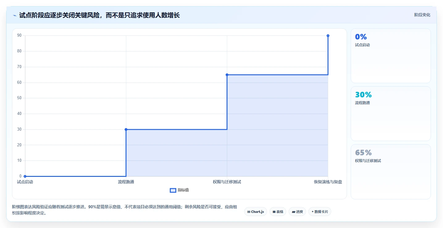 如何选择适合团队的本地看板软件？2026年选型指南