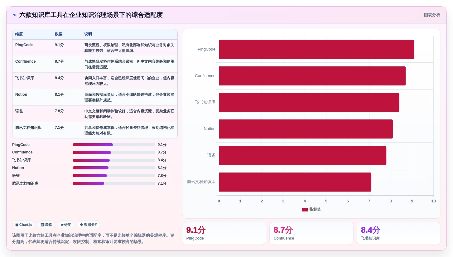 2026年效率神器：6款顶级做知识库的软件工具深度对比