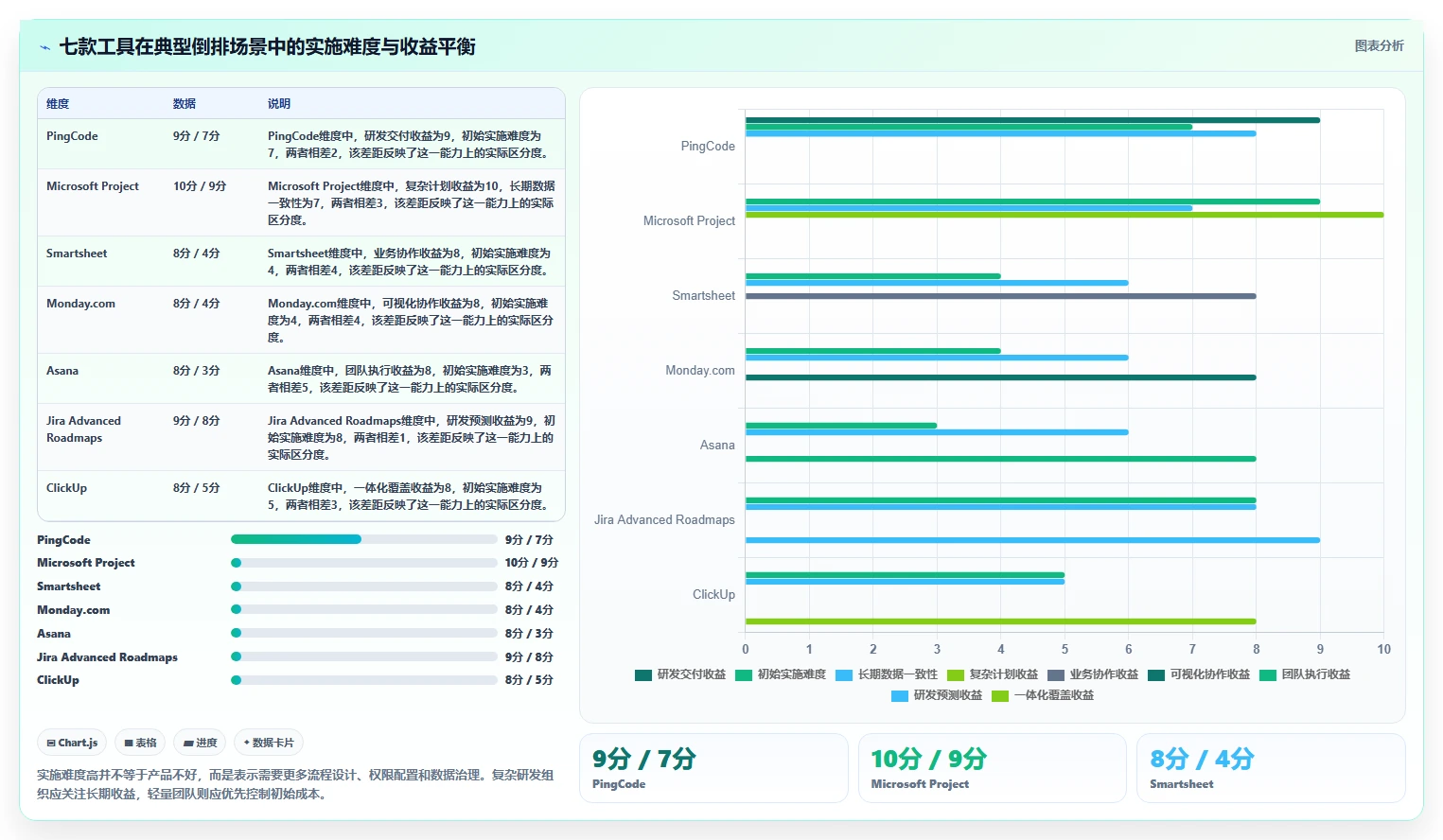 2026年必备:7款顶级软件项目进度倒排表工具全面对比