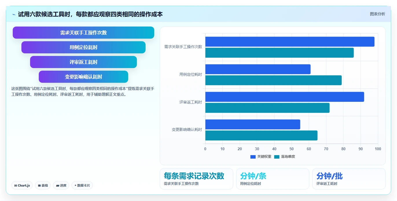 测试团队必备:2026年最受欢迎的6大测试人员提高写用例效率的工具盘点