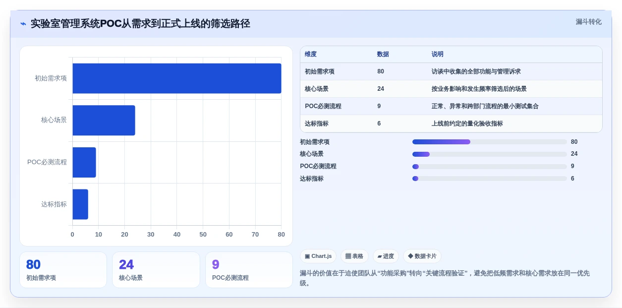 2026年科研实验室管理系统对比:6大热门工具功能全面评测