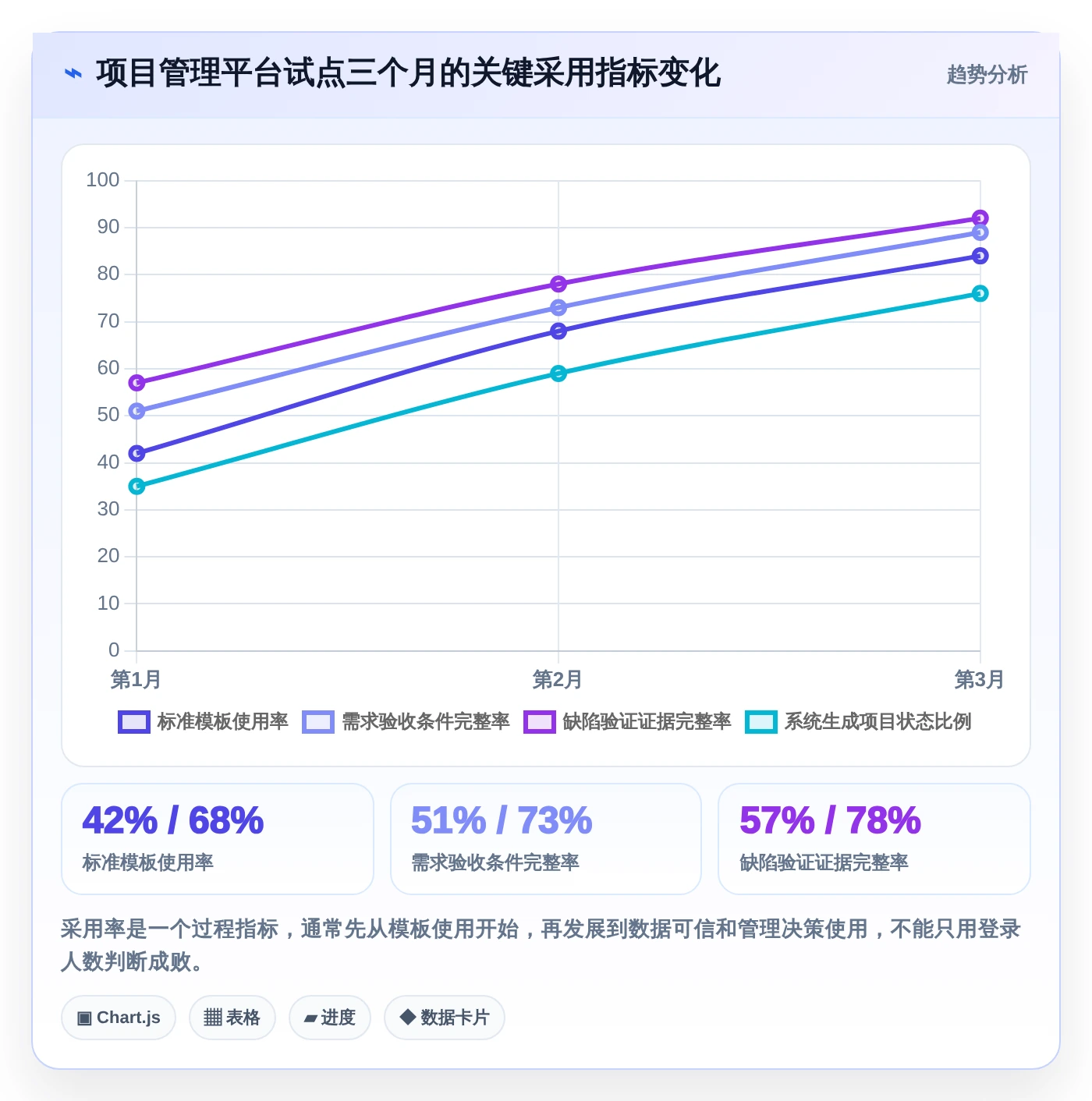 项目经理必看:2026年最受欢迎的5款汽车项目管理软件推荐