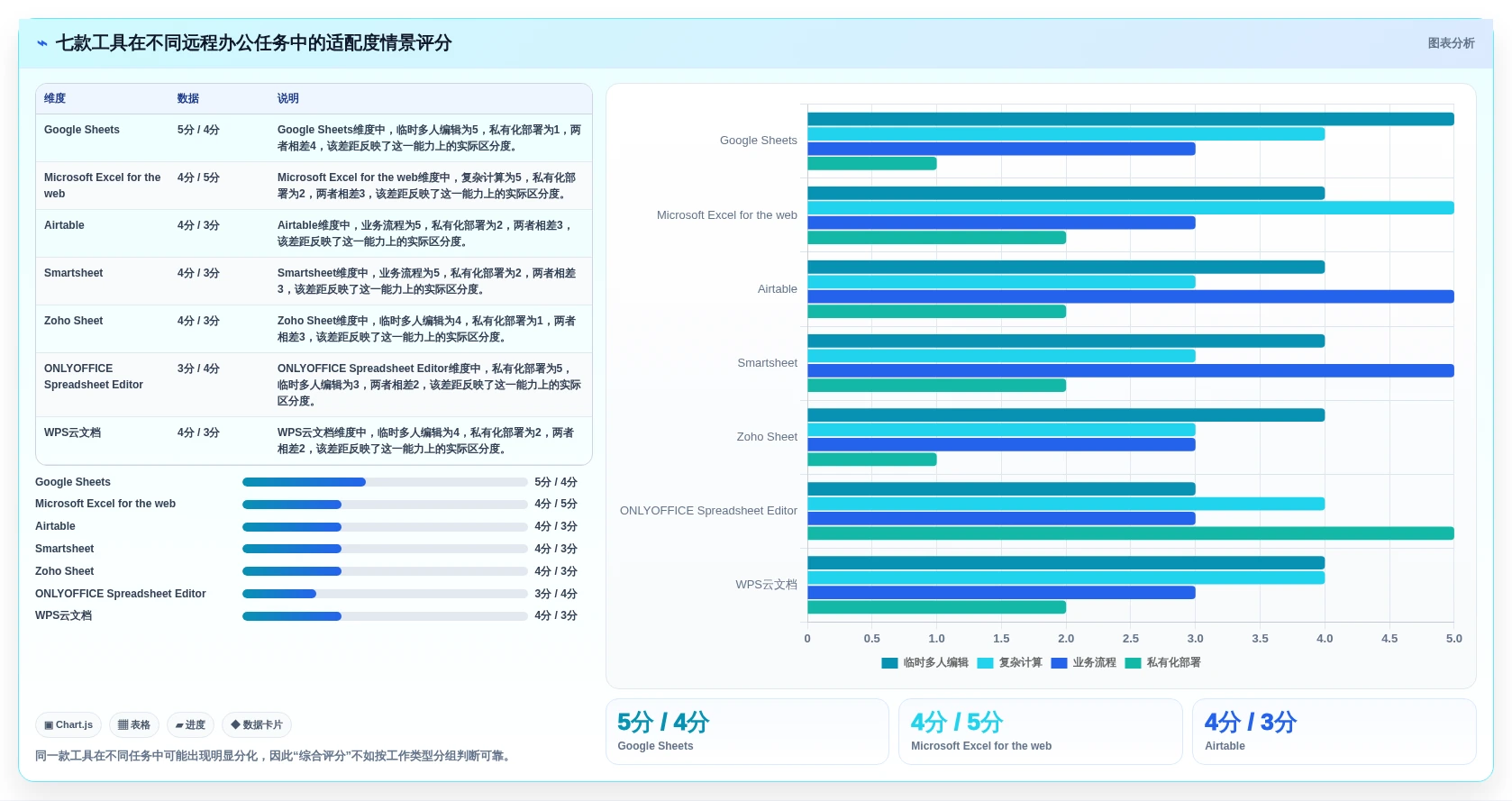 远程办公新趋势:2026年7款最佳在线多人编辑表格工具对比分析