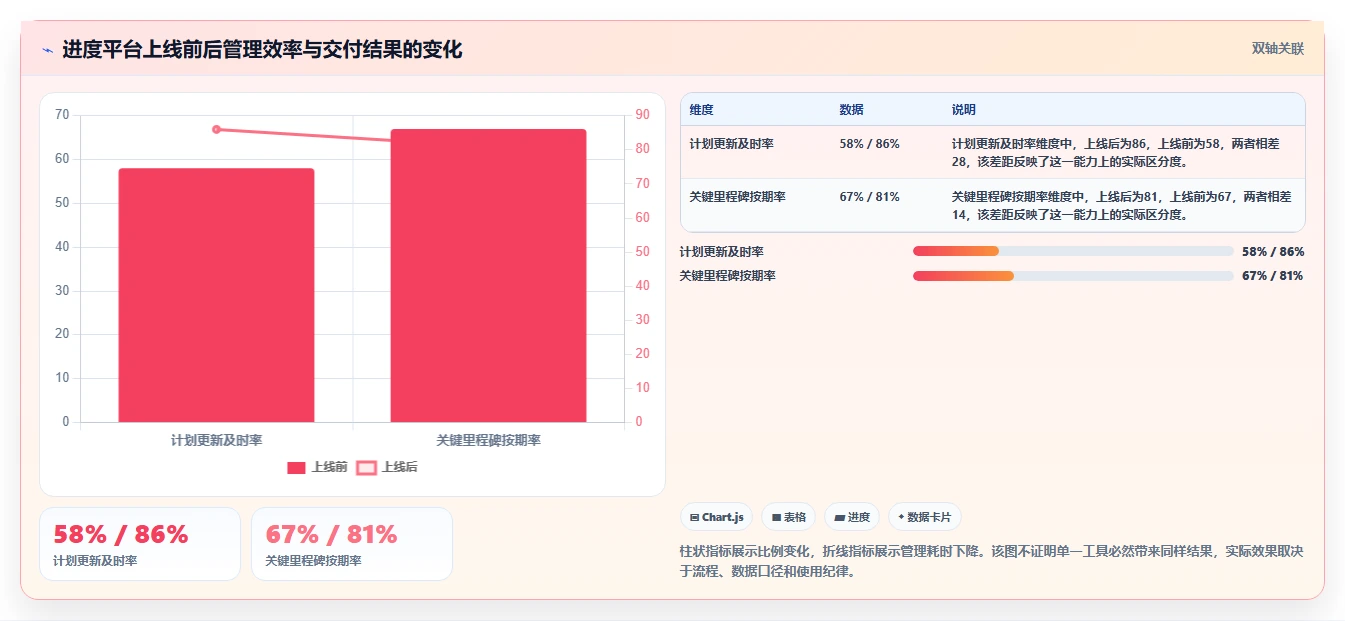 选对工具事半功倍：2026年拍进度计划的软件选型指南