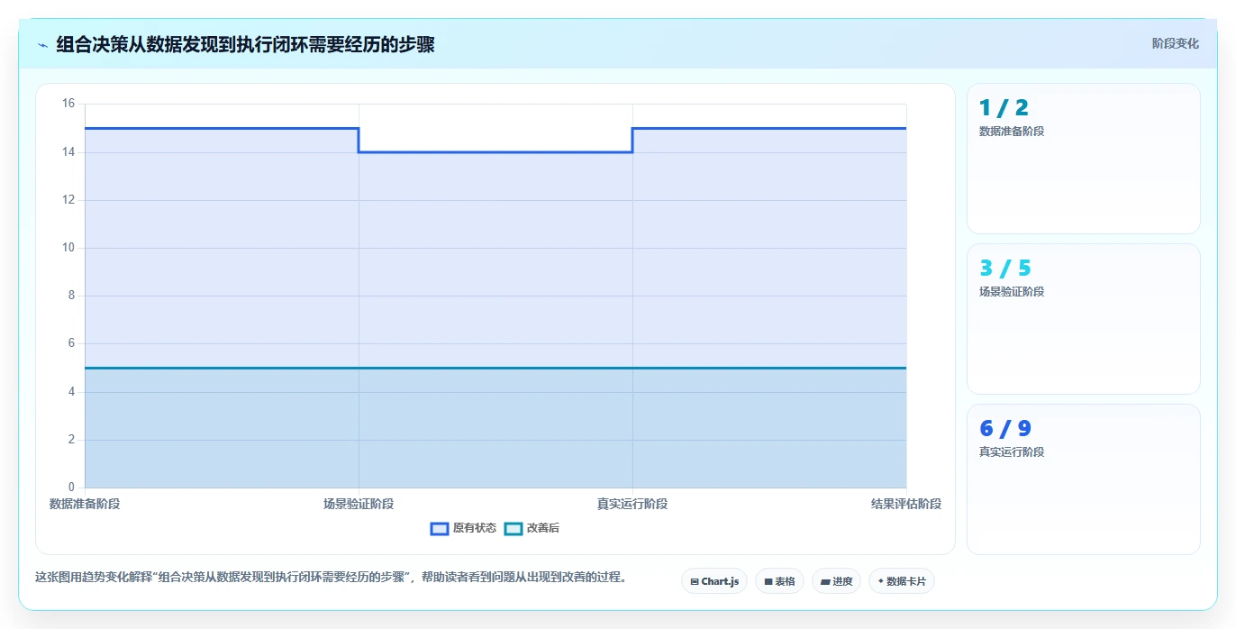 效率提升必备:2026年最受欢迎的5款项目组合管理系统工具盘点