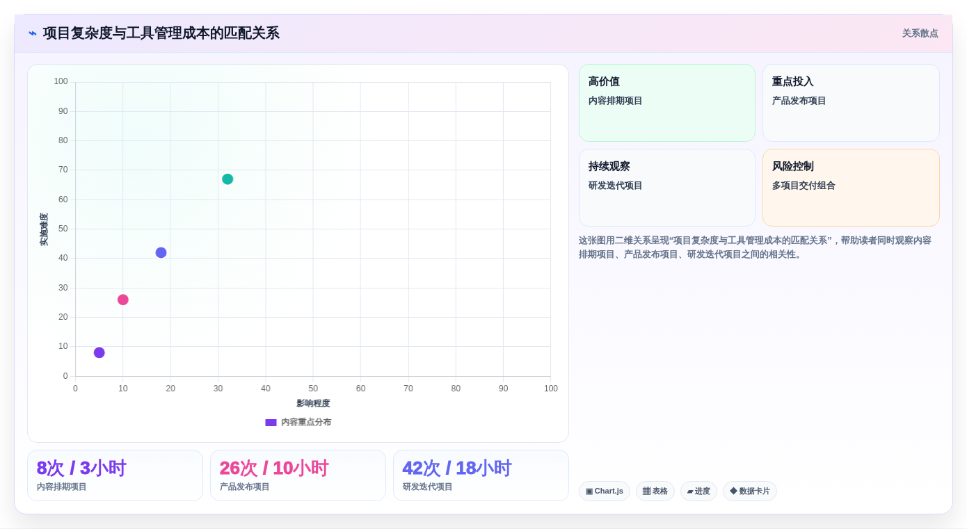 项目管理新趋势:2026年最受欢迎的5大跟进项目进度的工具盘点