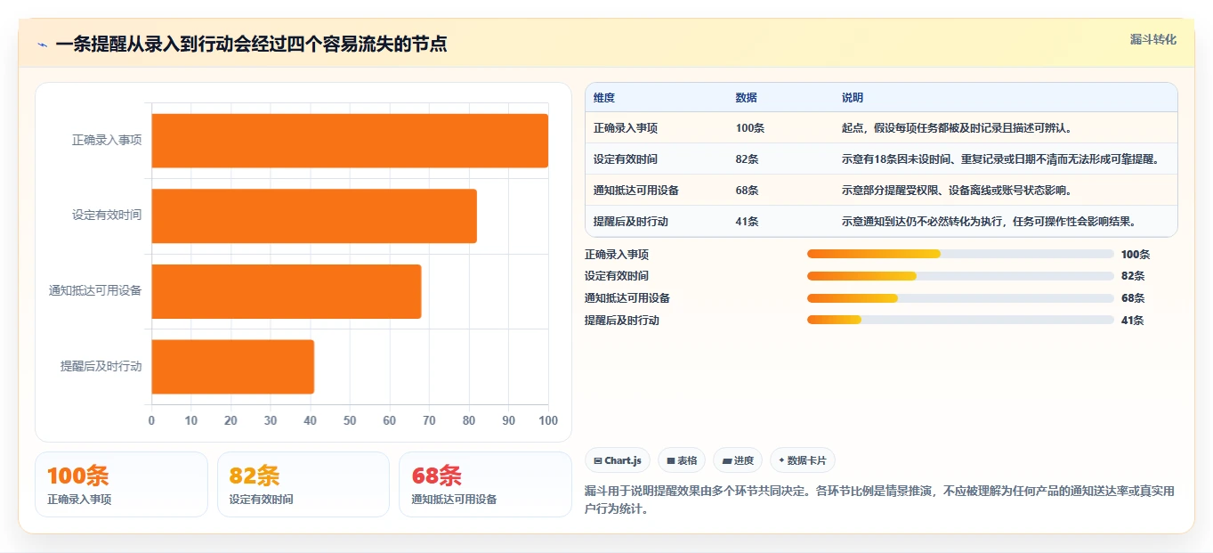 2026年效率之选:6款顶尖日程提醒软件全面对比