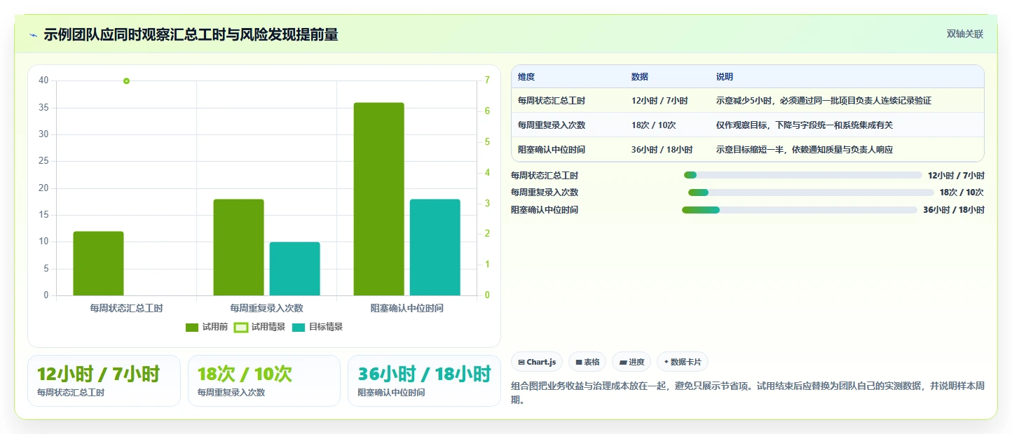2026年项目管理工具选型指南:10款主流平台深度评测与推荐