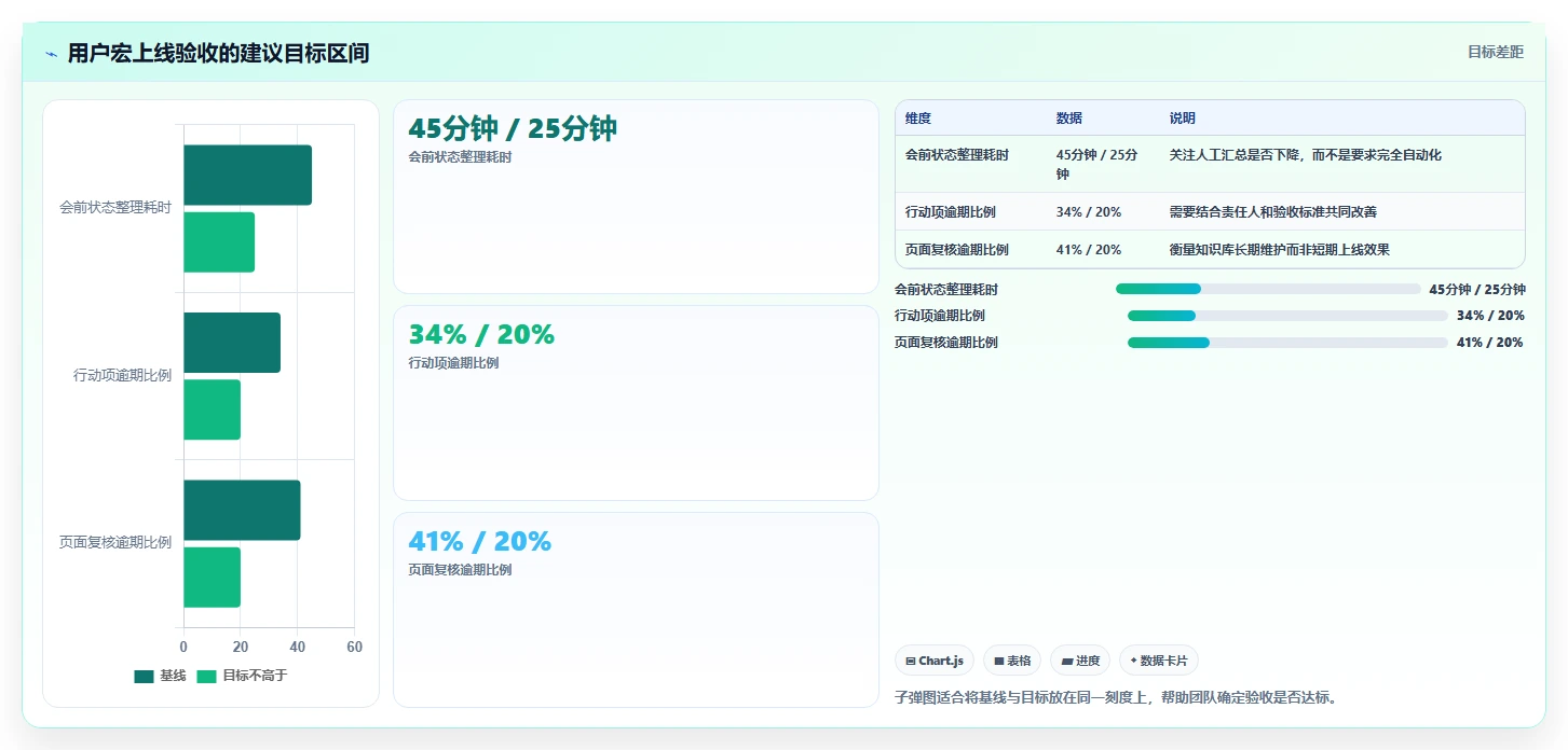 项目效率翻倍!7个热门confluence用户宏推荐(2026版)