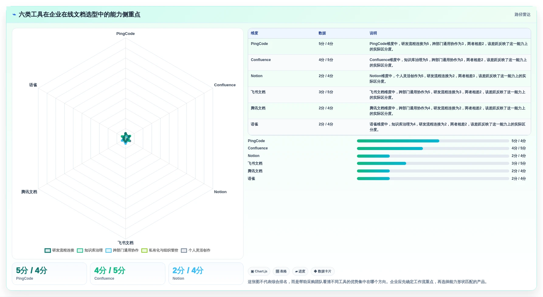 2026年效率革命：6大PingCode在线文档系统工具对比与选择指南